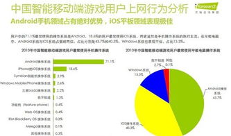 游戏用户行为分析,优化游戏体验