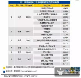 游戏行业工资待遇,高薪待遇背后的职业机遇与挑战(图2)