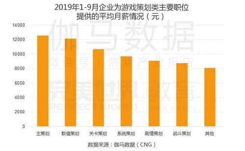 游戏行业工资待遇,高薪待遇背后的职业机遇与挑战(图3)