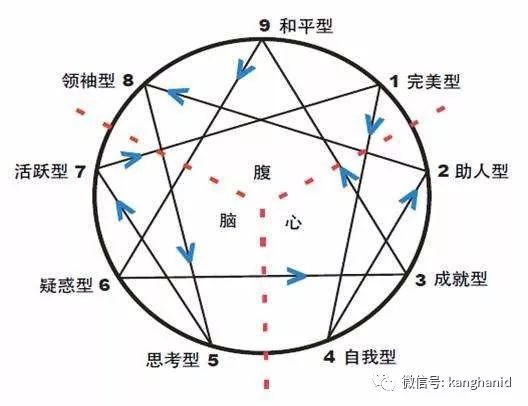 九型人格游戏,探索自我与他人的独特性格密码(图1)