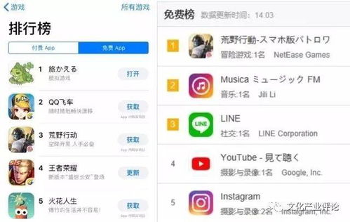 appstore游戏排行,热门游戏背后的故事与趋势