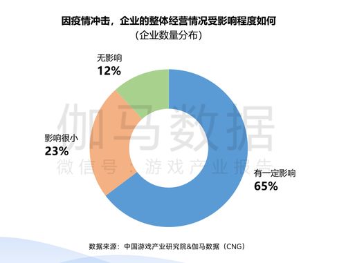 游戏项目进度,精彩内容即将揭晓(图2) 游戏项目进度,精彩内容即将揭晓(图2)