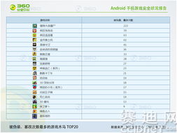 安卓游戏报告,盘点热门游戏与趋势洞察(图2) 安卓游戏报告,盘点热门游戏与趋势洞察(图2)