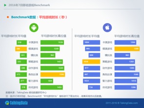 安卓游戏报告,盘点热门游戏与趋势洞察(图3) 安卓游戏报告,盘点热门游戏与趋势洞察(图3)