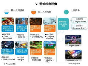 vr游戏报告,报告揭示行业发展趋势与未来展望(图3) vr游戏报告,报告揭示行业发展趋势与未来展望(图3)