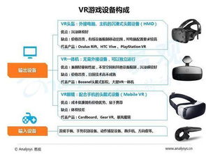 vr游戏报告,报告揭示行业发展趋势与未来展望(图1) vr游戏报告,报告揭示行业发展趋势与未来展望(图1)