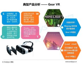 vr游戏报告,报告揭示行业发展趋势与未来展望(图2) vr游戏报告,报告揭示行业发展趋势与未来展望(图2)