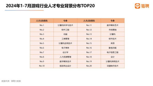 游戏策划要求,打造沉浸式冒险之旅(图3) 游戏策划要求,打造沉浸式冒险之旅(图3)