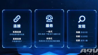 游戏业务平台,游戏业务平台全面解析(图2) 游戏业务平台,游戏业务平台全面解析(图2)