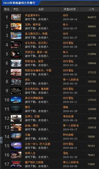 有没有新出的网络游戏,盘点近期火爆上线的网络游戏(图1) 有没有新出的网络游戏,盘点近期火爆上线的网络游戏(图1)