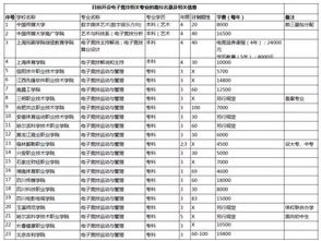 游戏专业学费,揭秘行业人才培养成本与趋势(图2) 游戏专业学费,揭秘行业人才培养成本与趋势(图2)