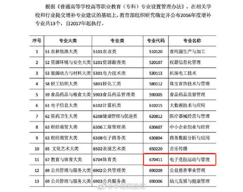游戏专业学费,揭秘行业人才培养成本与趋势(图1) 游戏专业学费,揭秘行业人才培养成本与趋势(图1)