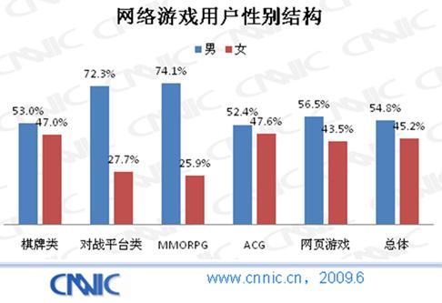 游戏用户分类,揭秘不同类型玩家的独特魅力(图2) 游戏用户分类,揭秘不同类型玩家的独特魅力(图2)