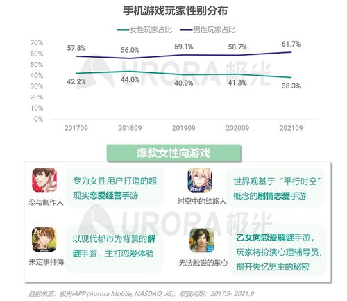 游戏用户分类,揭秘不同类型玩家的独特魅力(图1) 游戏用户分类,揭秘不同类型玩家的独特魅力(图1)