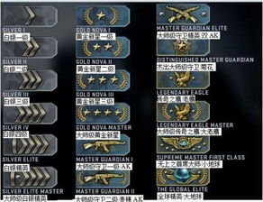 级别制游戏,揭秘神秘级别制游戏世界(图1) 级别制游戏,揭秘神秘级别制游戏世界(图1)