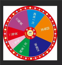 游戏互动转盘,揭秘游戏互动的无限魅力(图2) 游戏互动转盘,揭秘游戏互动的无限魅力(图2)