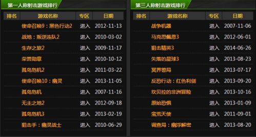十大单机手游戏排行榜,解锁指尖上的游戏盛宴(图1) 十大单机手游戏排行榜,解锁指尖上的游戏盛宴(图1)