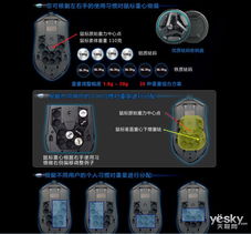 游戏配重,平衡策略与竞技快感(图3) 游戏配重,平衡策略与竞技快感(图3)
