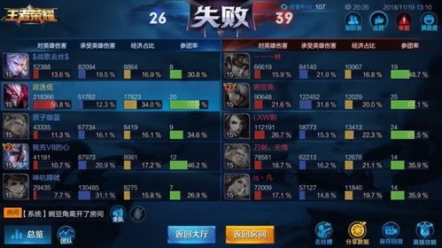 游戏战绩图片,揭秘游戏巅峰对决瞬间(图3)