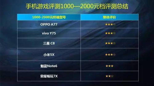 玩游戏的手机排行榜,热门游戏盘点(图2) 玩游戏的手机排行榜,热门游戏盘点(图2)