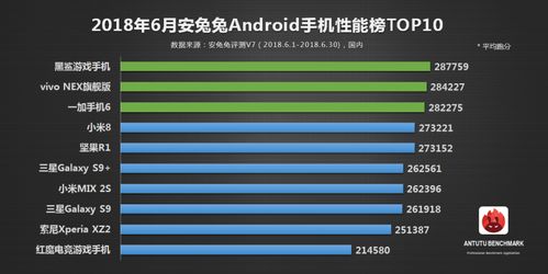 玩游戏的手机排行榜,热门游戏盘点(图3) 玩游戏的手机排行榜,热门游戏盘点(图3)