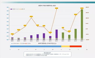 看游戏销量,盘点年度热销游戏榜单(图3) 看游戏销量,盘点年度热销游戏榜单(图3)