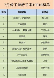 看游戏销量,盘点年度热销游戏榜单(图1) 看游戏销量,盘点年度热销游戏榜单(图1)