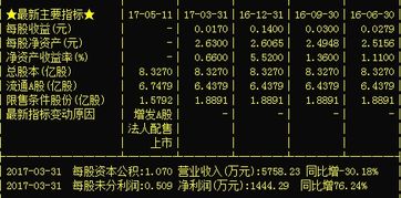 解股游戏,揭秘股市投资奥秘的趣味之旅(图2) 解股游戏,揭秘股市投资奥秘的趣味之旅(图2)