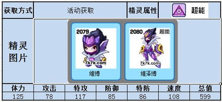 维泽游戏,探索未知世界的奇幻冒险之旅(图2) 维泽游戏,探索未知世界的奇幻冒险之旅(图2)