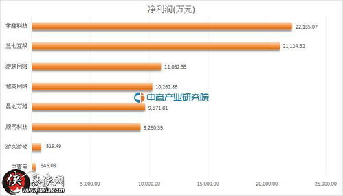 三七游戏工资,高薪背后的行业魅力与挑战