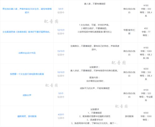 播音腔游戏,趣味演绎生活百态(图1) 播音腔游戏,趣味演绎生活百态(图1)