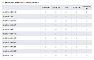 问卷游戏名称,揭秘热门游戏名称背后的故事(图1) 问卷游戏名称,揭秘热门游戏名称背后的故事(图1)