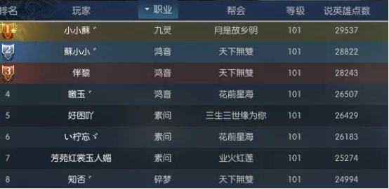 肝榜游戏,竞技巅峰的荣耀征程(图2) 肝榜游戏,竞技巅峰的荣耀征程(图2)