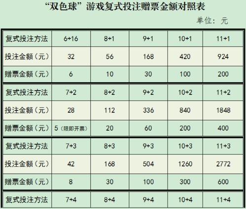 游戏尺寸表,尺寸表揭秘不同游戏的大小与魅力(图1) 游戏尺寸表,尺寸表揭秘不同游戏的大小与魅力(图1)