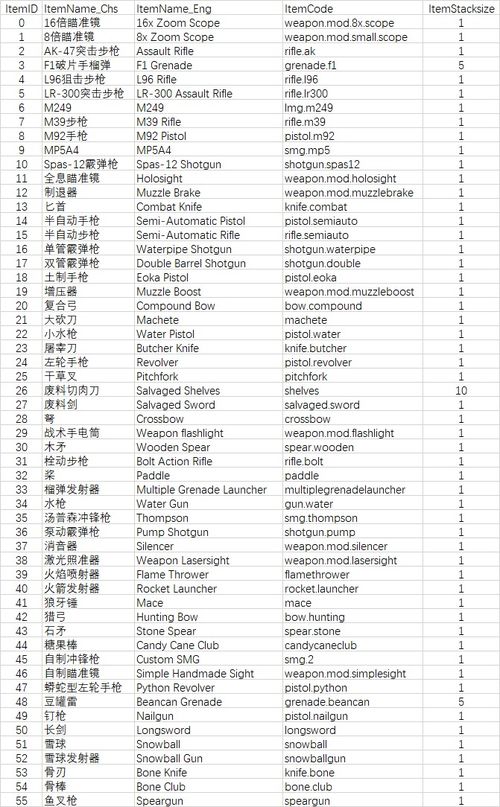 游戏尺寸表,尺寸表揭秘不同游戏的大小与魅力(图2) 游戏尺寸表,尺寸表揭秘不同游戏的大小与魅力(图2)