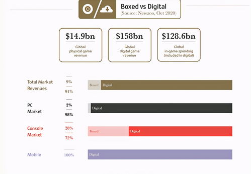 游戏消费英文,Unveiling the World of Gaming Expenditure: A Comprehensive Overview(图1) 游戏消费英文,Unveiling the World of Gaming Expenditure: A Comprehensive Overview(图1)