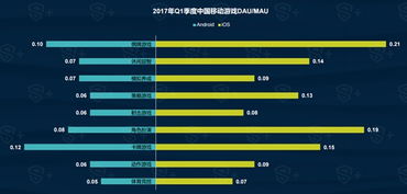 游戏留存手段,打造玩家忠诚度的秘密武器(图2) 游戏留存手段,打造玩家忠诚度的秘密武器(图2)