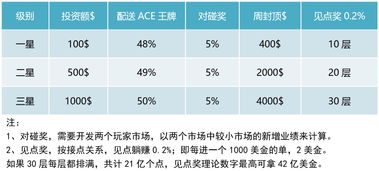 王牌理财游戏,揭秘财富增长之道(图1) 王牌理财游戏,揭秘财富增长之道(图1)