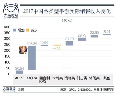 游戏群市值,揭秘虚拟世界中的财富传奇(图3) 游戏群市值,揭秘虚拟世界中的财富传奇(图3)