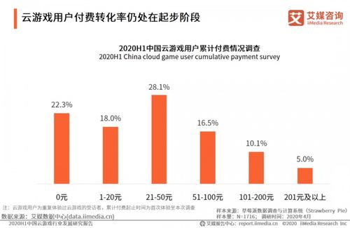云游戏盈利,探索无限可能的市场潜力