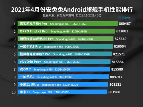 小说排行榜 