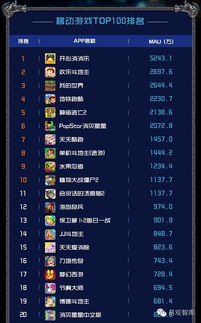 小说排行榜 
