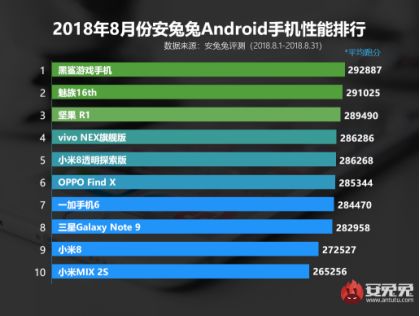 安卓游戏性能,揭秘高性能游戏体验的秘密