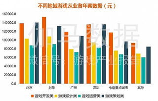 游戏设计师年薪(图3) 游戏设计师年薪(图3)