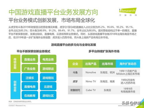 游戏直播行业报告(图2) 游戏直播行业报告(图2)