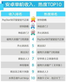 有收入 (图3) 有收入 (图3)