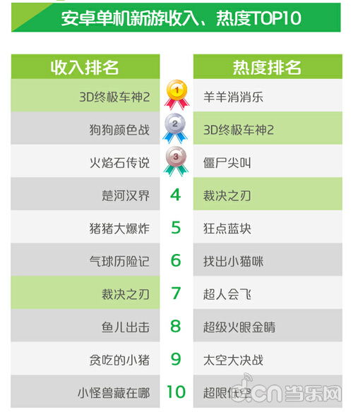 有收入 (图2) 有收入 (图2)