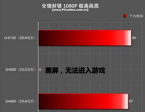 g4560多开游戏,畅享极致游戏体验(图1) g4560多开游戏,畅享极致游戏体验(图1)