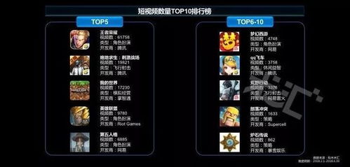 游戏短视频产品,短视频解锁游戏新体验(图2) 游戏短视频产品,短视频解锁游戏新体验(图2)