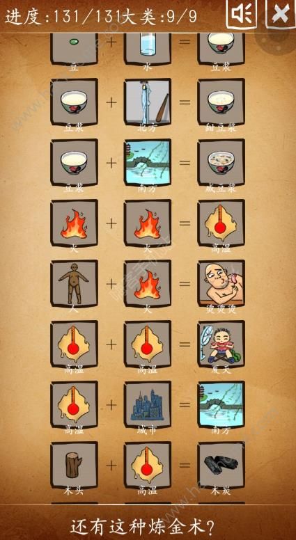 炼金术游戏合成表,探索神秘合成表的奇幻之旅